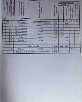 3-к квартира, вторичка, 76м2, 4/4 этаж